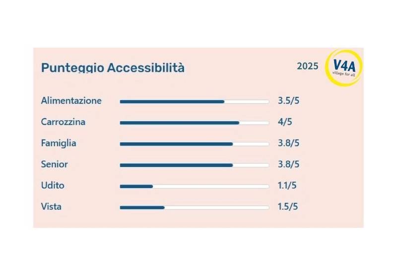 Savoy Beach Hotel Bibione accessibilità